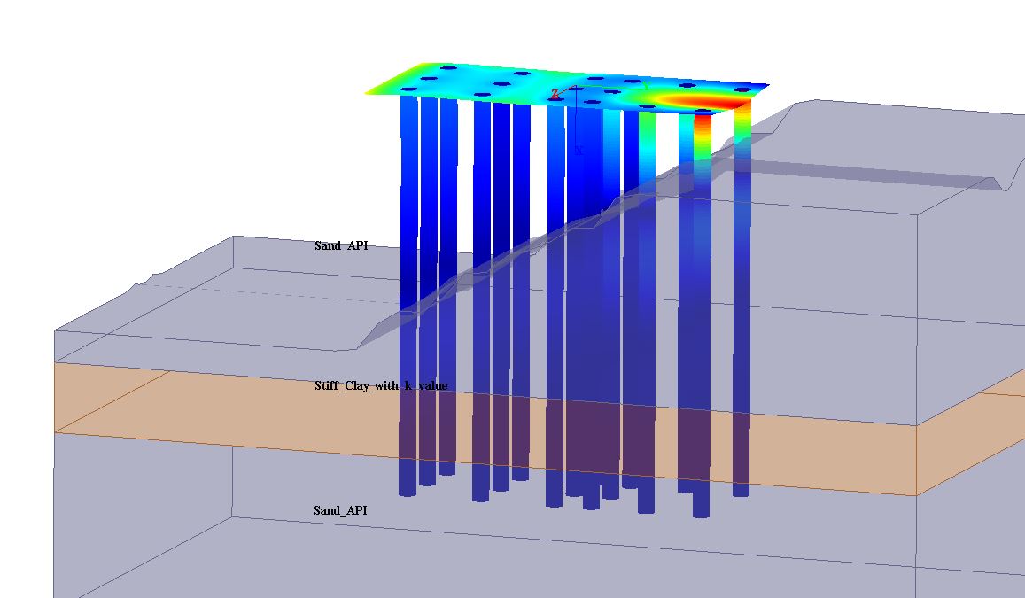 Vertical Displacement Contours on Flexible Cap and Piles